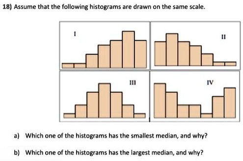 VIDEO solution: 18) Assume that the following histograms are drawn on ...