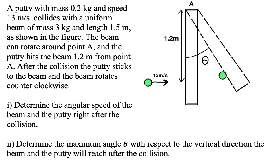 Solved A Putty With Mass Kg And Speed Mls Collides With A Uniform Beam Of Mass Kg And