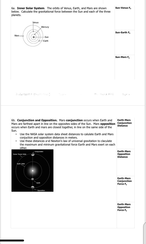 SOLVED 6a. Inner Solar System. The orbits of Venus, Earth, and Mars
