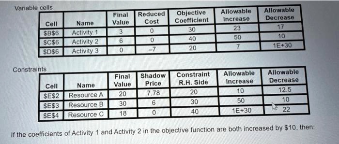 variable cells allowable decrease final reduced value cost objective ...