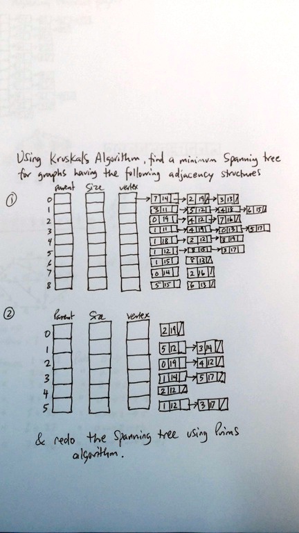 Using Kruskals Algorithm, find a minimum Spanning tree for graphs ...