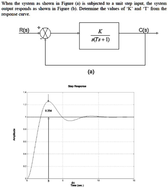 Please help with this electrical engineering question. When the system ...