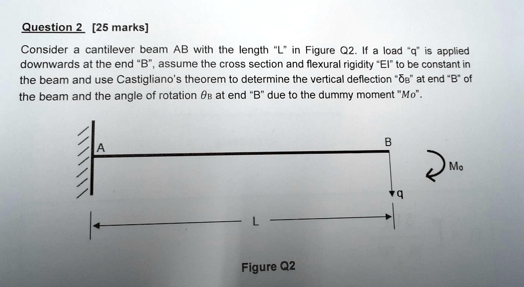 SOLVED: Question 2 [25 marks] Consider a cantilever beam AB with the ...