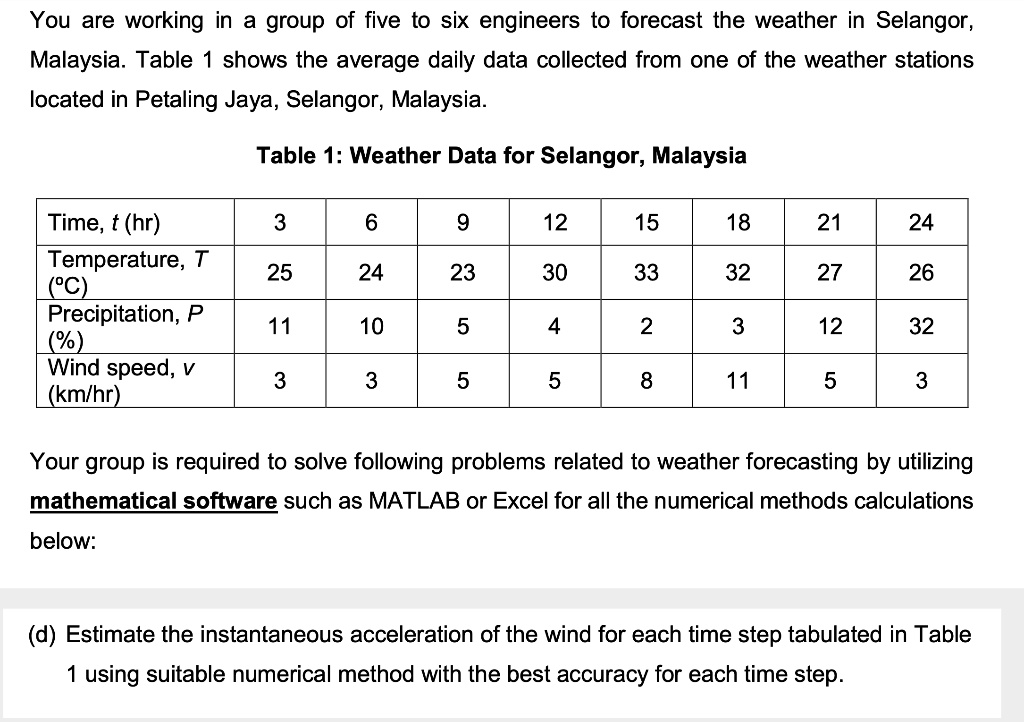SOLVED You are working in a group of five to six engineers to forecast
