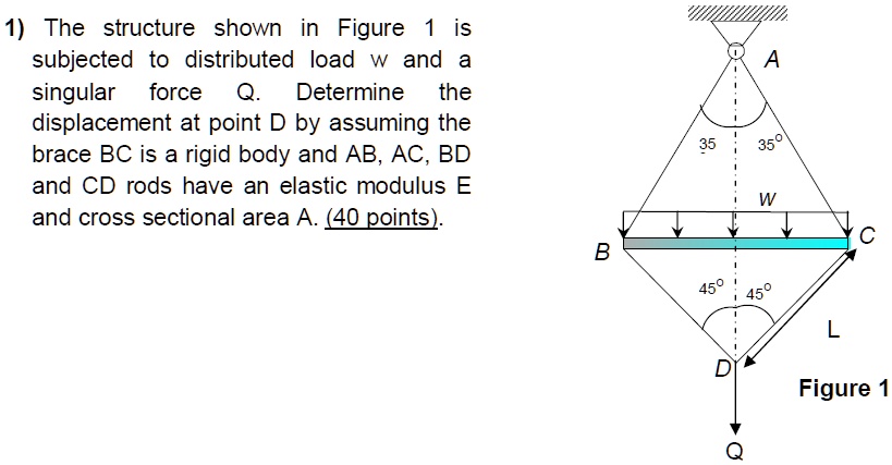 SOLVED: Thanks for the answer. 1) The structure shown in Figure is ...