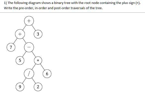 SOLVED: The following diagram shows a binary tree with the root node ...