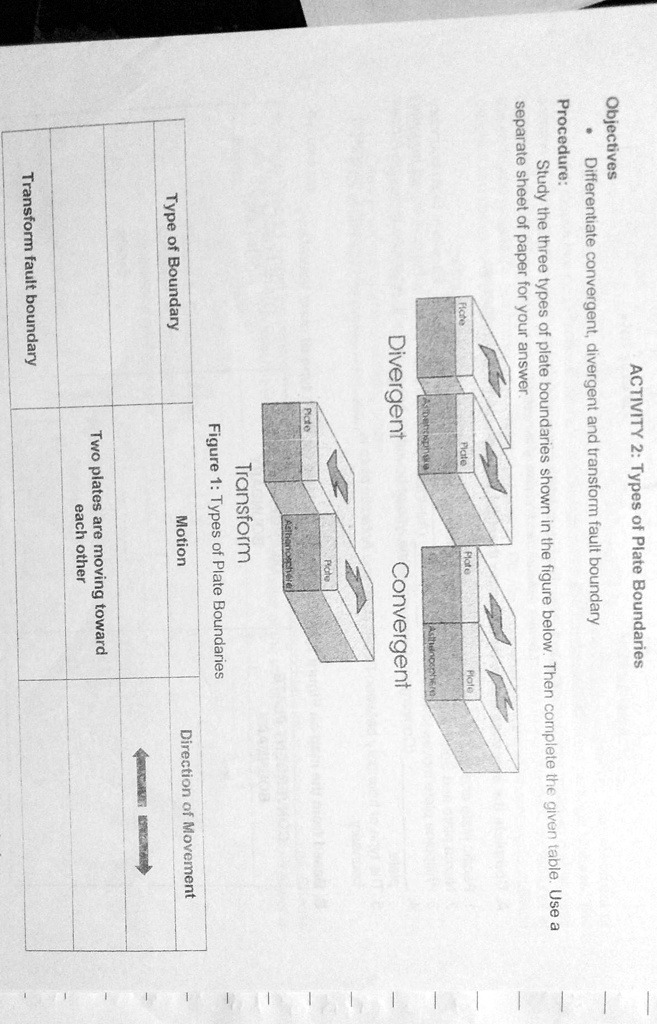 SOLVED ACTIVITY 2 Types of Plate Boundaries Objectives â
