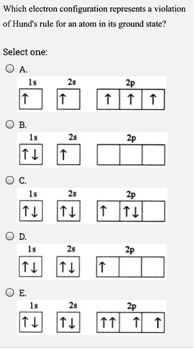 SOLVED: Which electron configuration represents violation of Hund' rule ...