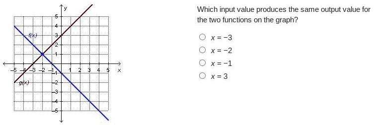 SOLVED: 'Which input value produces the same output value for the two ...