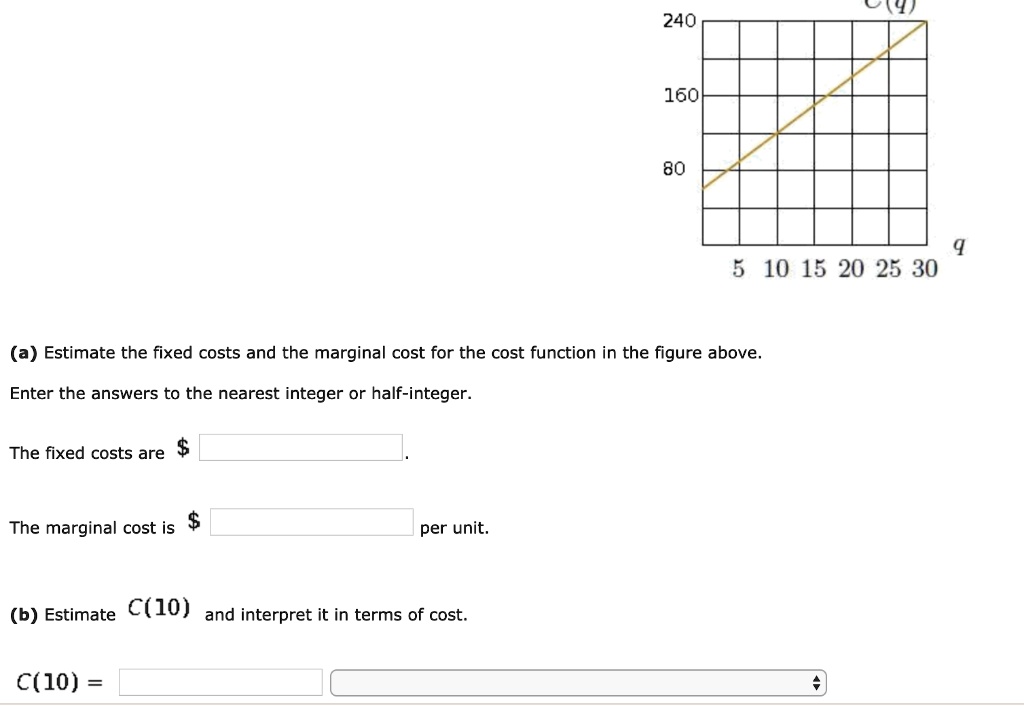 240
160
80
5 10 15 20 25 30
q
(a) Estimate the fixed costs and the marginal cost for the cost function in the figure above.
Enter the answers to the nearest integer or half-integer.
The fixed costs are The marginal cost is per unit.
(b) Estimate C(10) and interpret it in terms of cost.
C(10) =