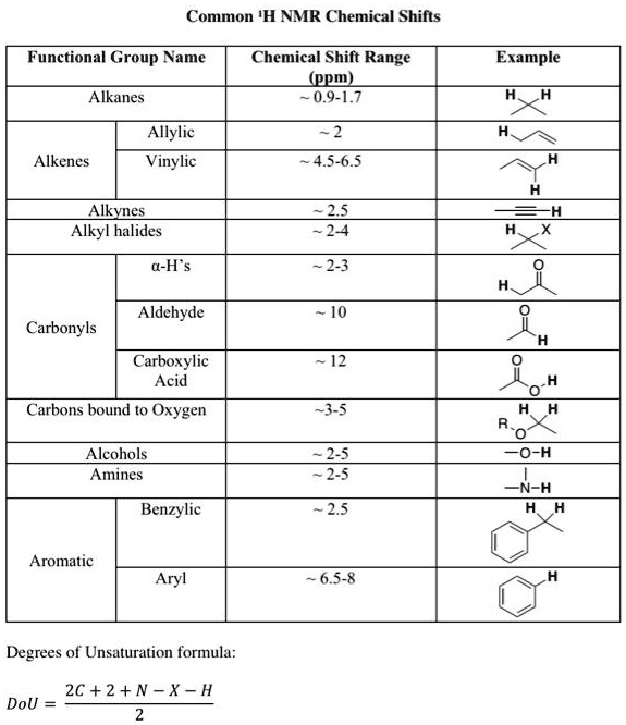 SOLVED: Common 'H NMR Chemical Shifts Functional Group Name Chemical ...