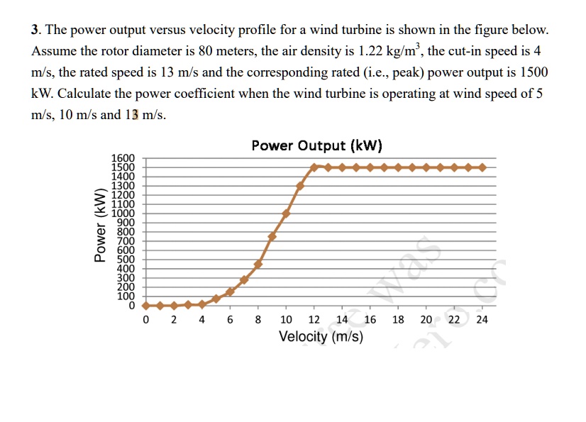 SOLVED: The power output versus velocity profile for a wind turbine is ...