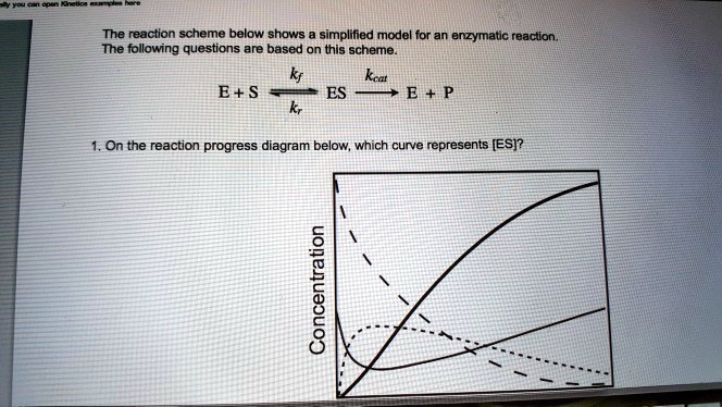 SOLVED: The reaction scheme below shows simplified model for an ...