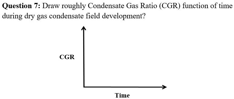 SOLVED: Question 7: Draw Roughly The Condensate Gas Ratio (CGR ...