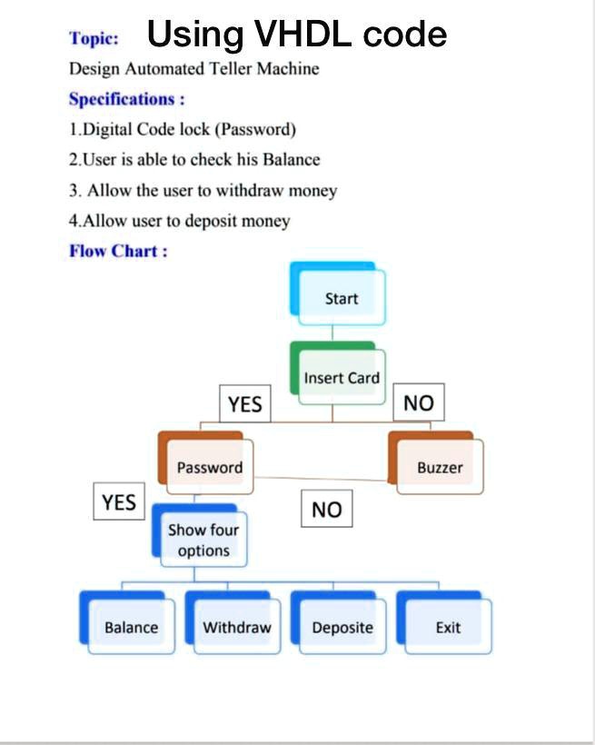 SOLVED: Topic: Using VHDL code to Design an Automated Teller Machine ...