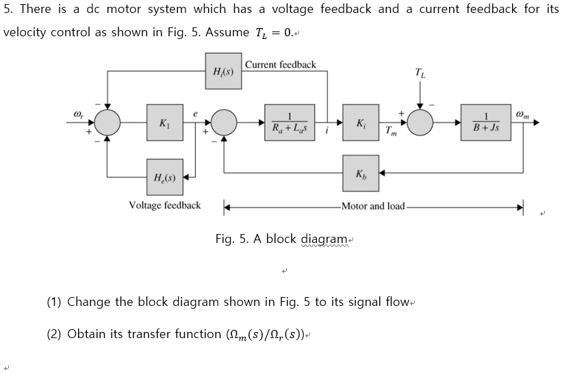 5. There is a dc motor system which has a voltage feedback and a ...