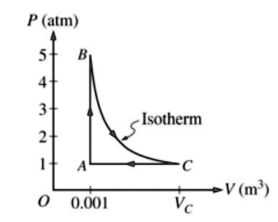 p att isotherm v m vc 00ui 95282
