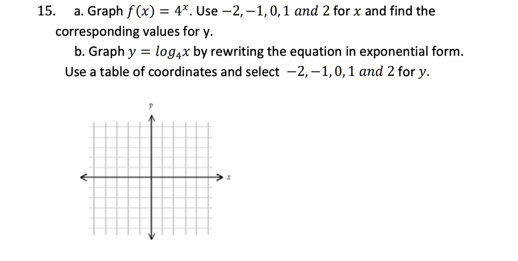 SOLVED 15. a. Graph f(x) = 4x. Use 2, 1, 0, 1, and 2 for x and find the corresponding values