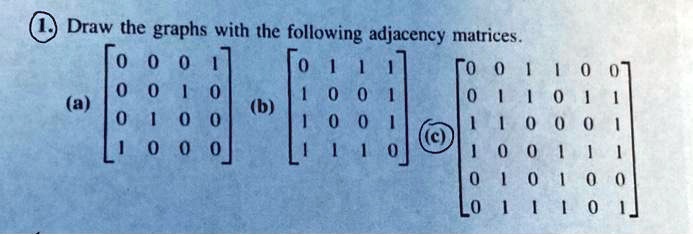 SOLVED: Draw the graphs with the following adjacency matrices.