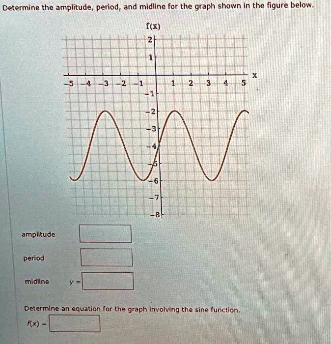 Determine the amplitude,period,and midline for the graph shown in the ...