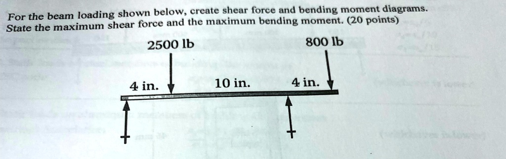 For the beam loading shown below, create shear force and...