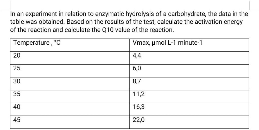 SOLVED In an experiment in relation to enzymatic hydrolysis of a