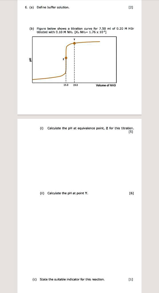 SOLVED:Define buffer solution- Figure below shows titration curve for 7 ...