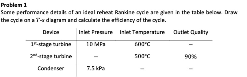 SOLVED: Problem 1: Some performance details of an ideal reheat Rankine ...