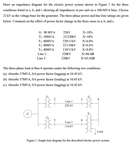 SOLVED: Draw an impedance diagram for the electric power system shown ...