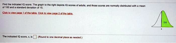 Find the indicated IQ score. The graph to the right depicts IQ scores of adults, and those scores are normally distributed with a mean of 100 and a standard deviation of 15.

0.6
x

The indicated IQ score, x, is . (Round to one decimal place as needed.)