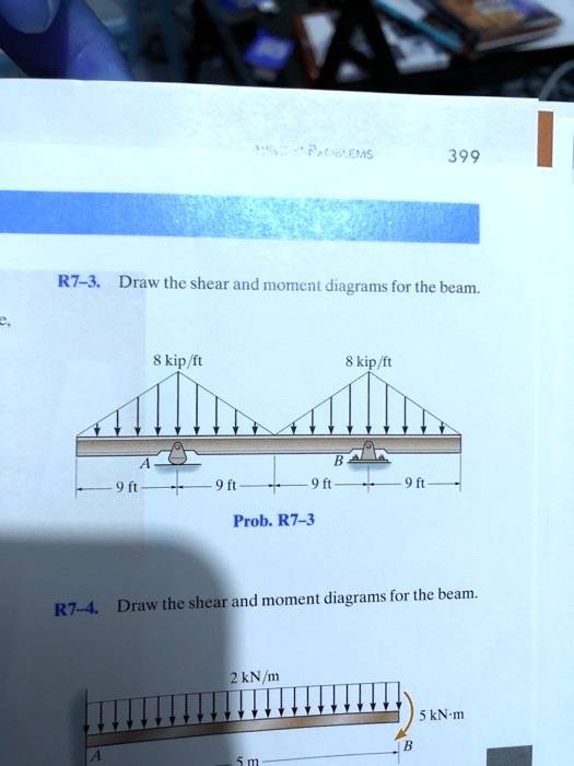 Solved Nmwtpacems 399 R7 3draw The Shear And Moment Diagrams For The Beam 8 Kipft 8 Kipft 