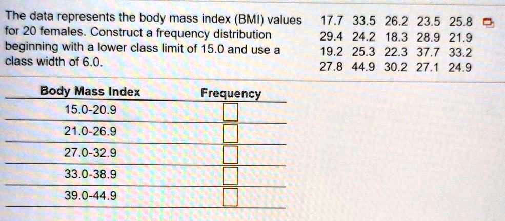 Solved The Data Represents The Body Mass Index Bmi Values 17 7 33 5 26 2 23 5 25 8 For Females Construct A Frequency Distribution 29 4 24 2 18 3 28 9 21 9 Beginning With A Lower Class Limit