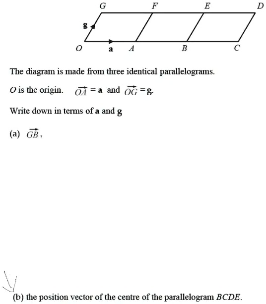 G
F
E
D
g
a
A
B
C
The diagram is made from three identical parallelograms.
O is the origin. OA = 𝐚 and OG = 𝐠.
Write down in terms of 𝐚 and 𝐠
(a) GB,
(b) the position vector of the centre of the parallelogram BCDE.