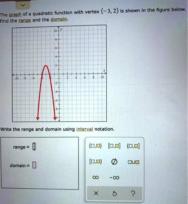 Solved The Graph Of A Quadratic Function With Vertex 32 Is Shown In The Figure Below Find