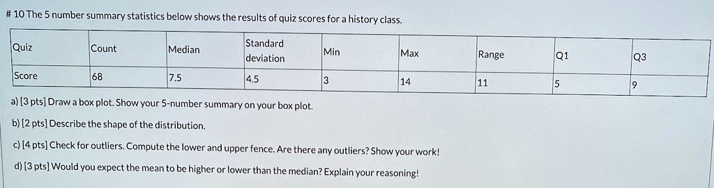 SOLVED 10 The 5 Number Summary Statistics Below Shows The Results Of SOLVED 10 The 5 Number Summary Statistics Below Shows The Results Of