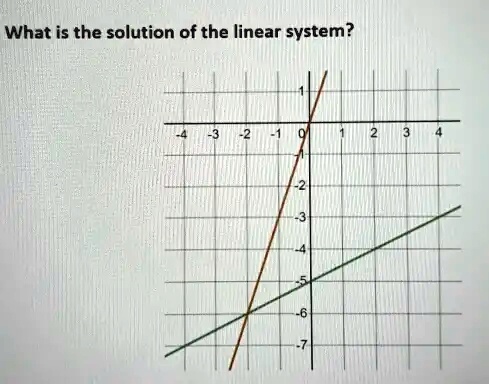 What is the solution of the linear system?