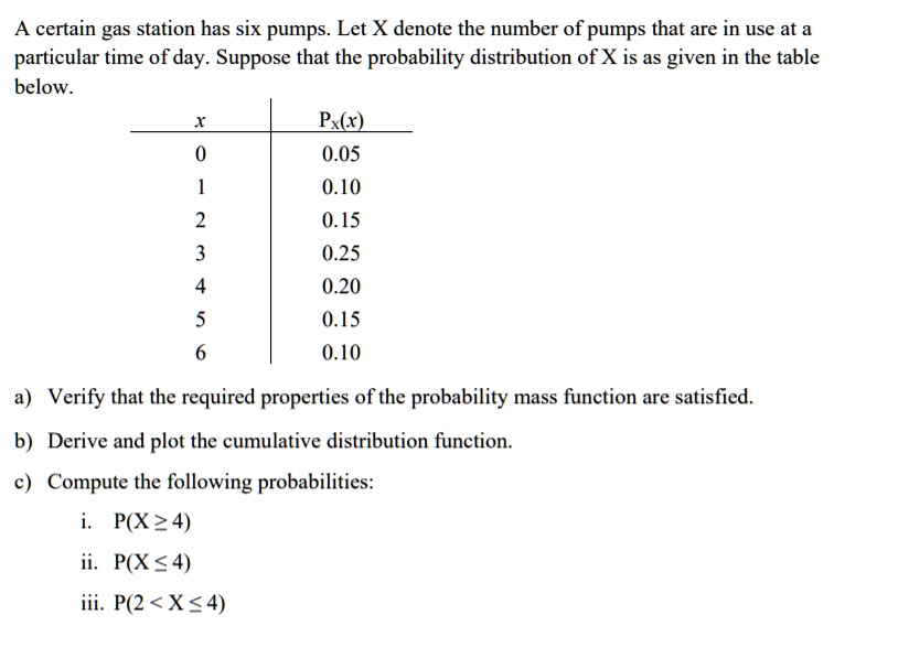 SOLVED: A certain gas station has six pumps. Let X denote the number of ...