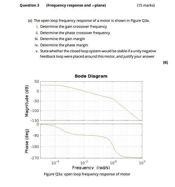 SOLVED Question 3 (Frequency response and splane) (15 marks) (a) The