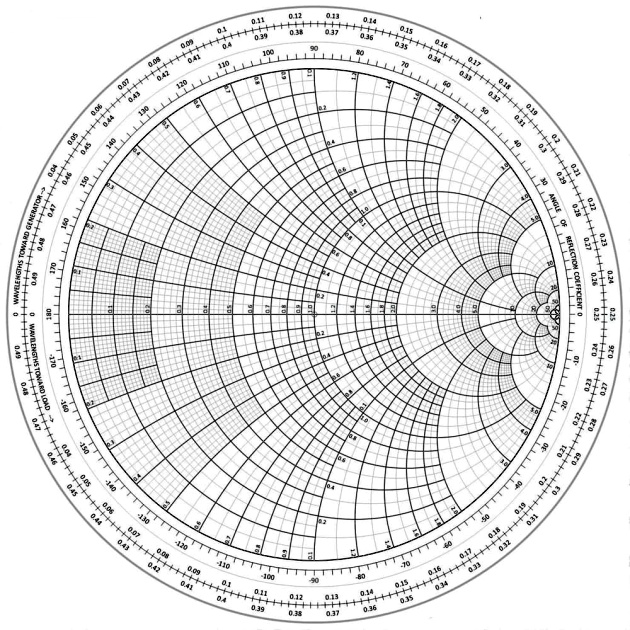 SOLVED: A lossless transmission line has characteristic impedance ð ’ ð ...