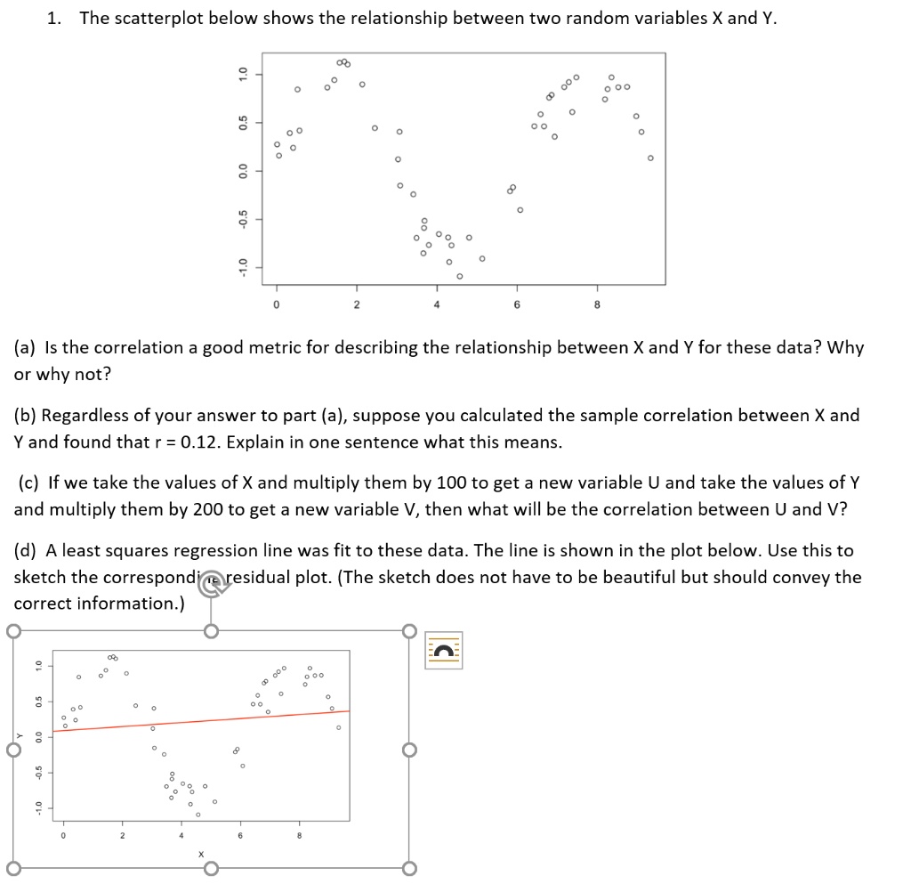 SOLVED: The scatterplot below shows the relationship between two random ...