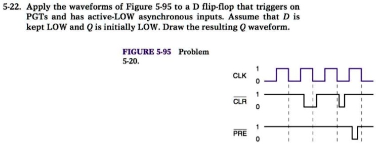 5-22. Apply the waveforms of Figure 5-95 to a D flip-flop that triggers on
PGTs and has active-LOW asynchronous inputs. Assume that D is
kept LOW and Q is initially LOW. Draw the resulting Q waveform.

FIGURE 5-95 Problem
5-20.

CLK
1
0

overlineCLR
1
0

overlinePRE
1
0