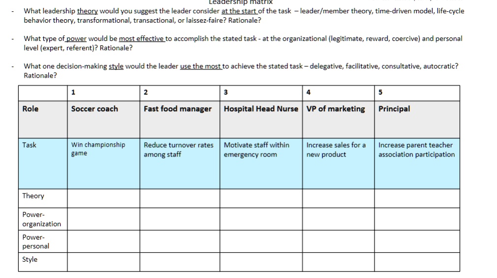 Task Leader Matrix Leadership matrix What leadership theory would you suggest the leader ...