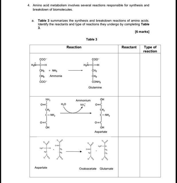 SOLVED: Amino acid metabolism involves several reactions responsible ...