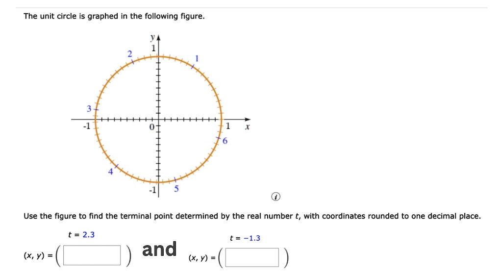 SOLVED: The unit circle is graphed in the following figure x Use the ...