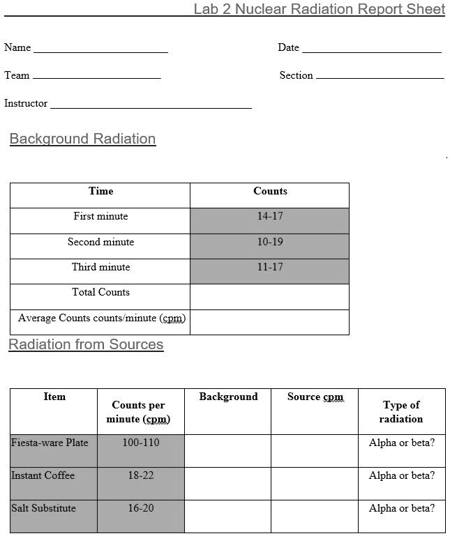 top-67-imagen-background-radiation-counts-per-minute