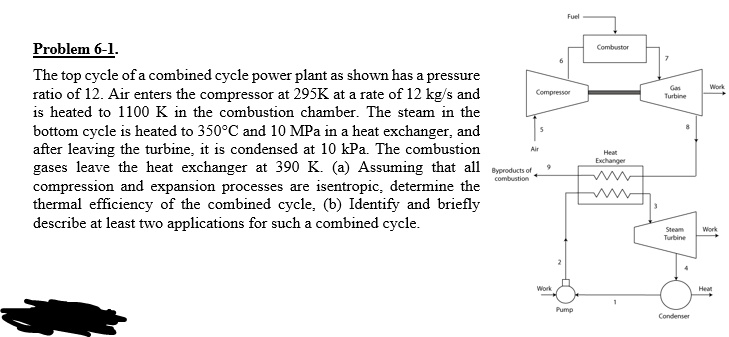 SOLVED: Problem 6-1. The top cycle of a combined cycle power plant, as ...