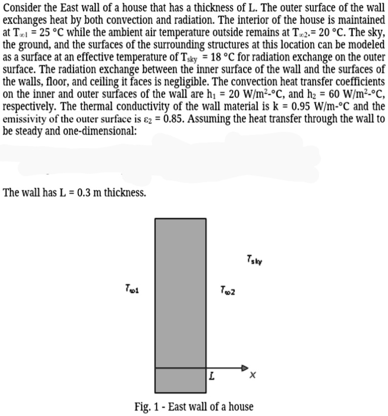 SOLVED: Express the mathematical formulation. Express the boundary ...