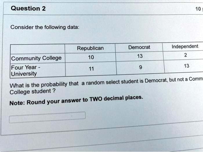 Consider the following data:

Republican Democrat Independent
Community College 10 13 2
Four Year - University 11 9 13

What is the probability that a random select student is Democrat, but not a Community College student?

Note: Round your answer to TWO decimal places.