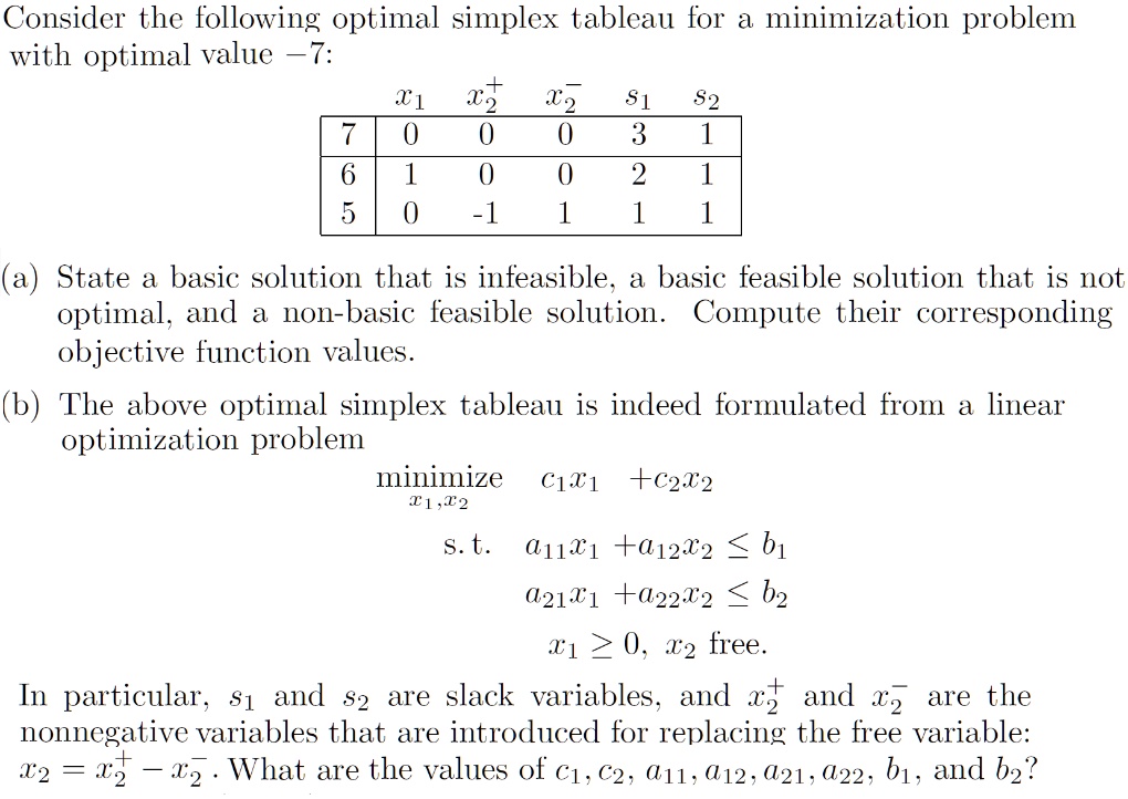 SOLVED: Consider the following optimal simplex tableau for a ...