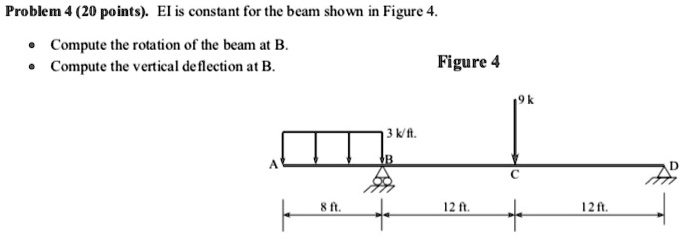 SOLVED: Problem 4(20 points EI is constant for the beam shown in Figure ...